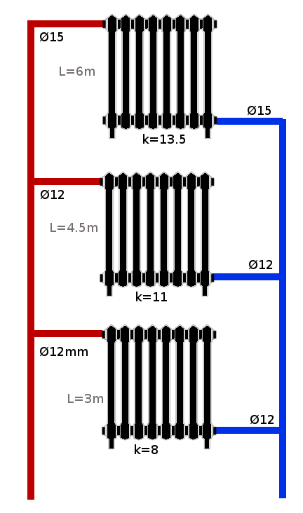 Installation en parallèle